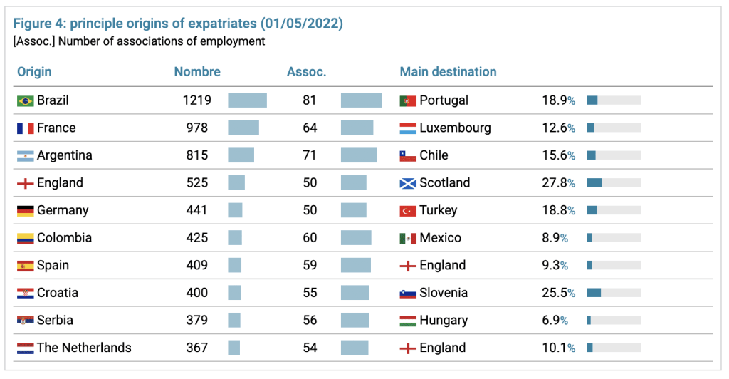 Gráfico con las selecciones mejor valuadas del mundo: ¿cómo se explica cuál es la más cara?