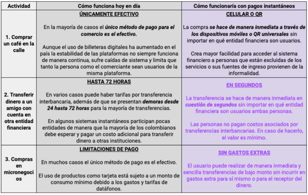 Infografía sobre los métodos de pago.